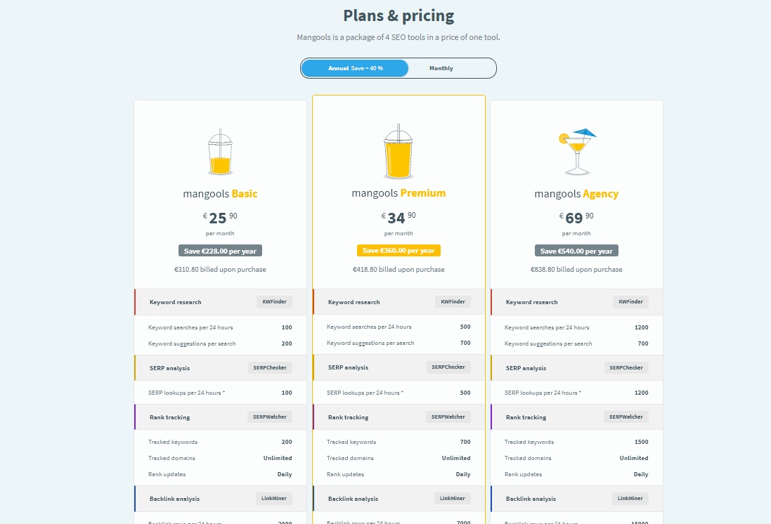 Mangools pricing