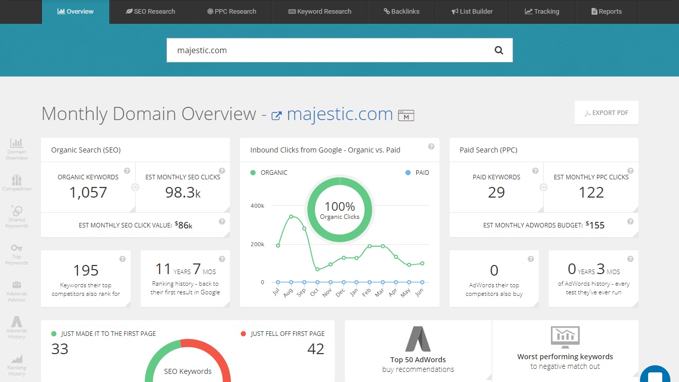 SpyFu dashboard